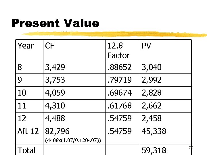 Present Value Year CF PV 3, 429 12. 8 Factor. 88652 8 9 3,