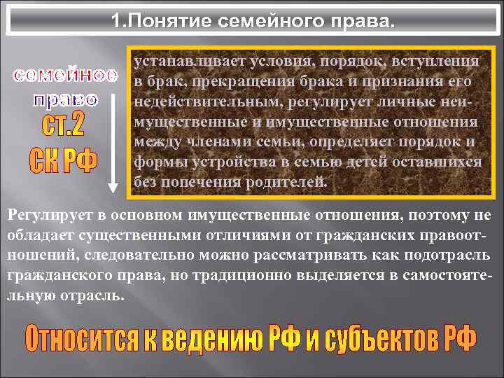 1. Понятие семейного права. устанавливает условия, порядок, вступления в брак, прекращения брака и признания