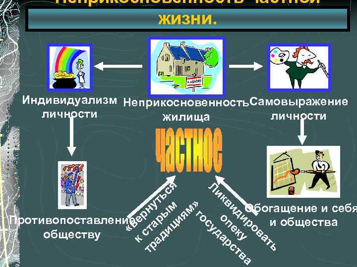 Неприкосновенность частной жизни. Индивидуализм Неприкосновенность. Самовыражение личности жилища Ли я кв ьс т ид