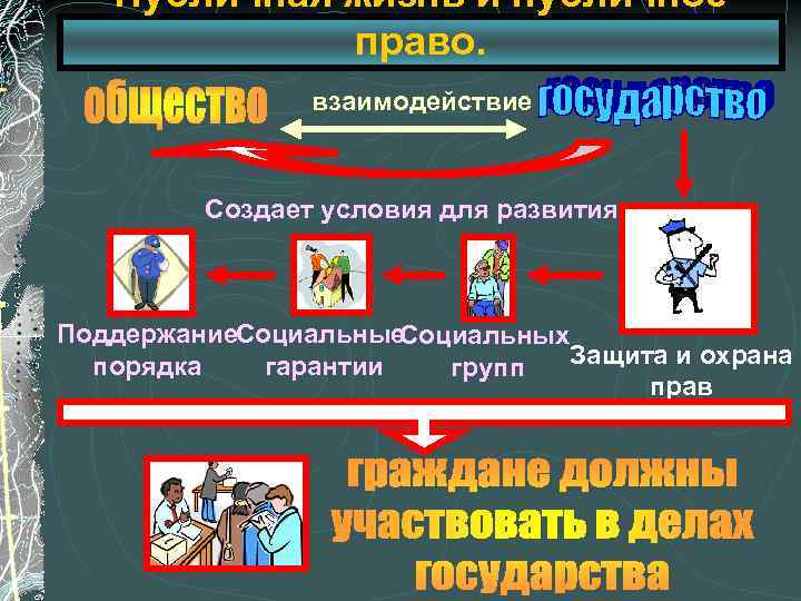 Обществоведение 9 класс