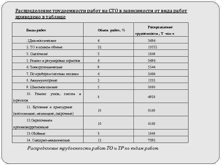 Изучение технического проекта планирование наладочных работ