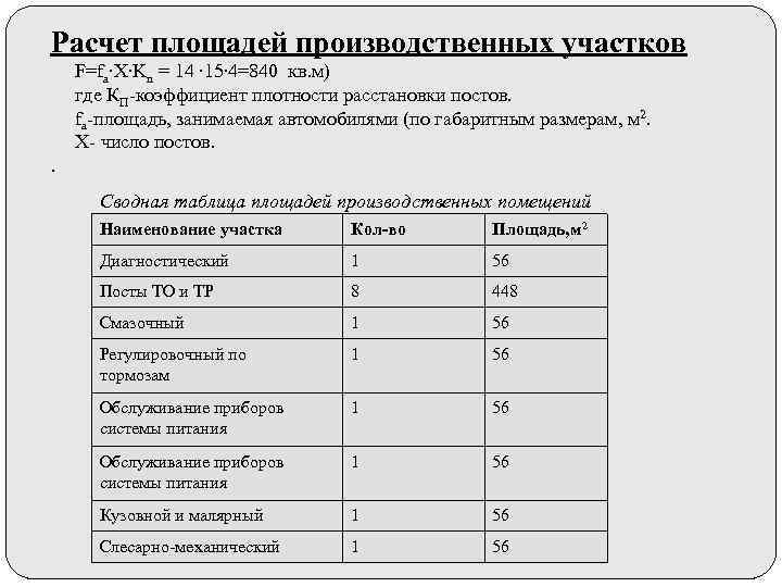 Коэффициент плотности расстановки автомобилей в плане