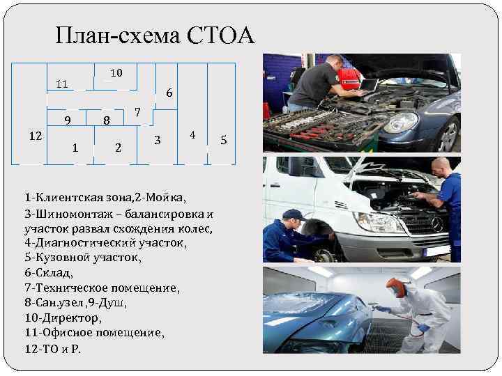 Требования к фотографическому изображению техосмотр