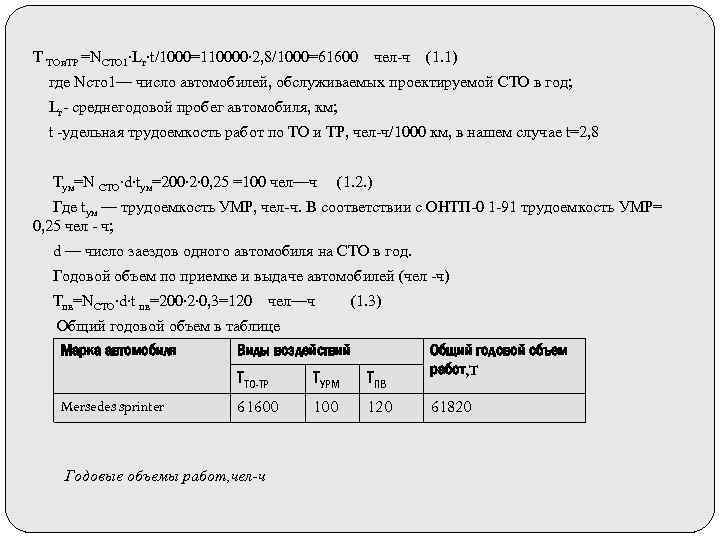 T ТОи. ТР =NСТО 1∙Lг∙t/1000=110000∙ 2, 8/1000=61600 чел-ч (1. 1) где Nсто 1— число