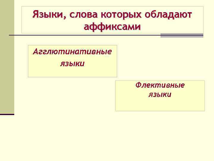 Языки, слова которых обладают аффиксами Агглютинативные языки Флективные языки 