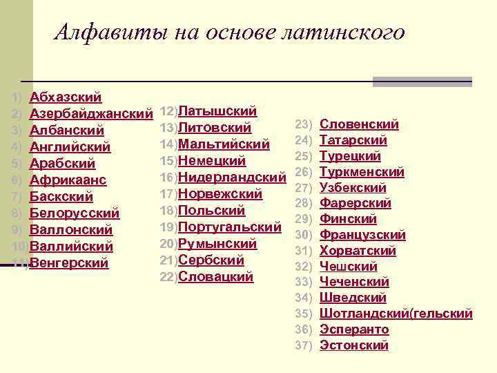 Алфавиты на основе латинского 1) Абхазский 2) Азербайджанский 3) Албанский 4) Английский 5) Арабский