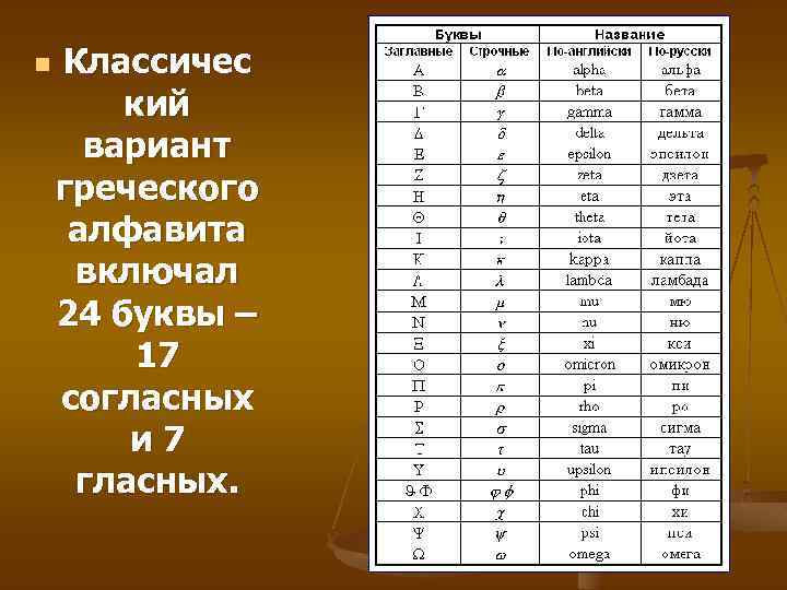 Имя 17 букв. Гласные буквы греческого алфавита. Греческий алфавит гласные и согласные. Строчные буквы греческого алфавита. Звуки в греческом языке.