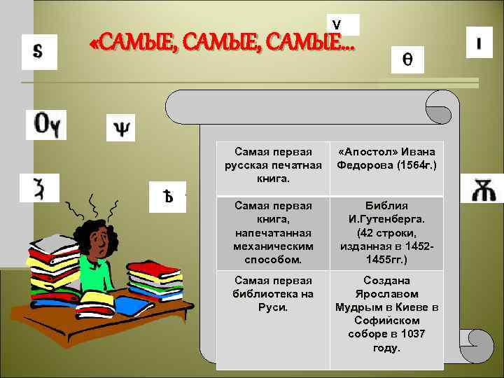V «САМЫЕ, САМЫЕ. . . Самая первая русская печатная книга. «Апостол» Ивана Федорова (1564