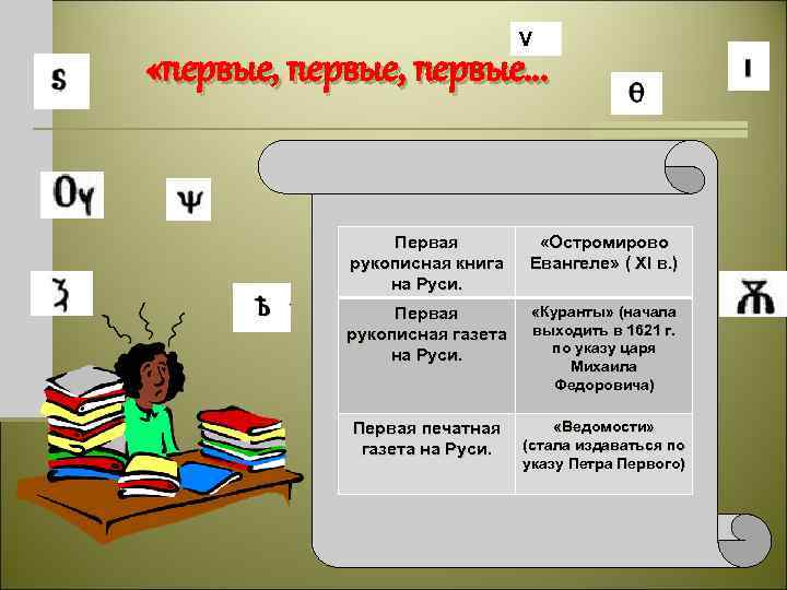 V «первые, первые. . . Первая рукописная книга на Руси. «Остромирово Евангеле» ( ХI