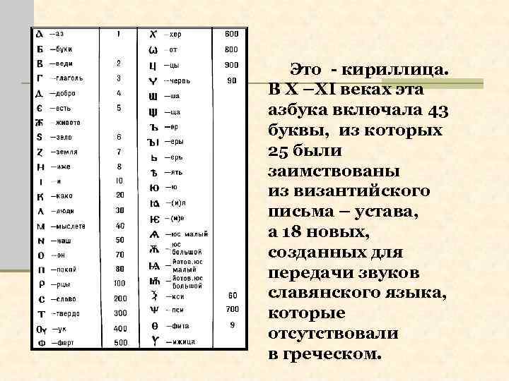 Это - кириллица. В X –XI веках эта азбука включала 43 буквы, из которых