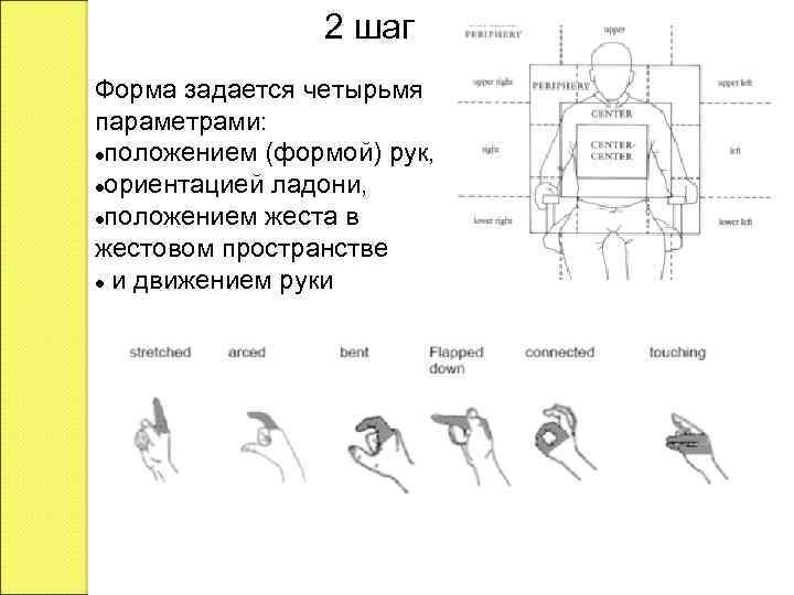 2 шаг Форма задается четырьмя параметрами: положением (формой) рук, ориентацией ладони, положением жеста в