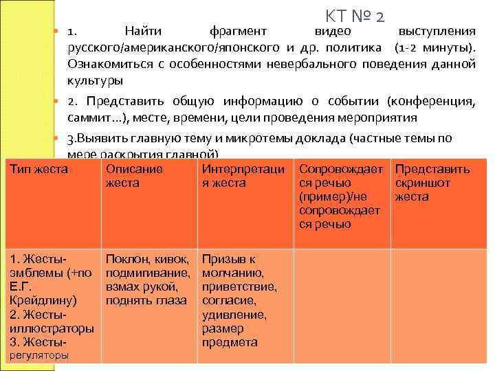 КТ № 2 1. Найти фрагмент видео выступления русского/американского/японского и др. политика (1 -2