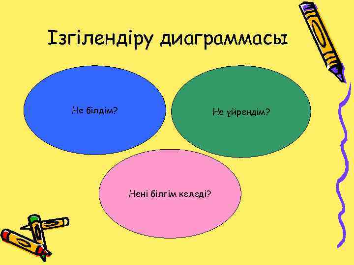 Ізгілендіру диаграммасы Не білдім? Не үйрендім? Нені білгім келеді? 