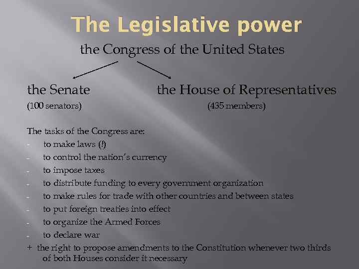 The Legislative power the Congress of the United States the Senate (100 senators) the