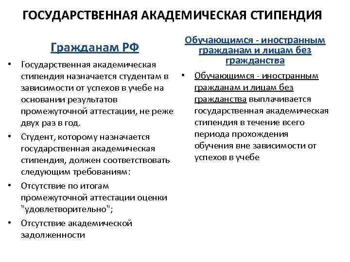 ГОСУДАРСТВЕННАЯ АКАДЕМИЧЕСКАЯ СТИПЕНДИЯ Гражданам РФ Обучающимся - иностранным гражданам и лицам без гражданства •