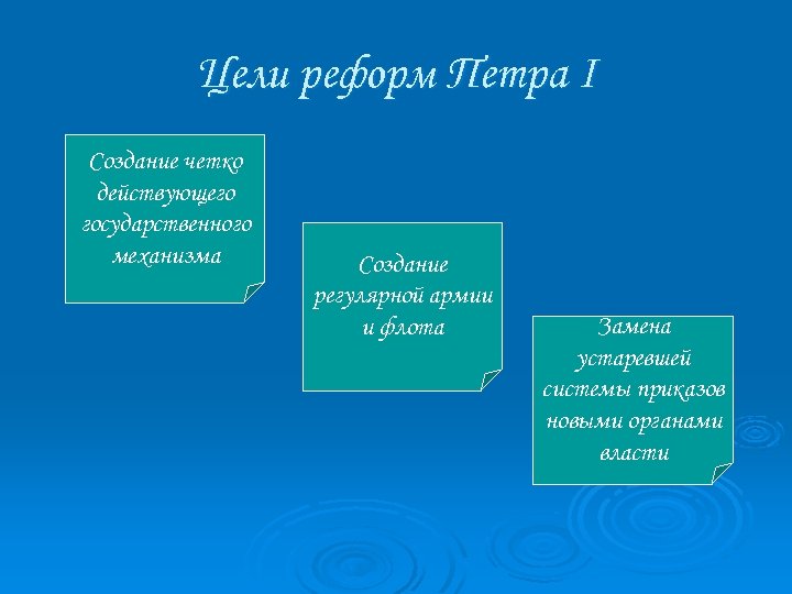 Цели реформ Петра I Создание четко действующего государственного механизма Создание регулярной армии и флота