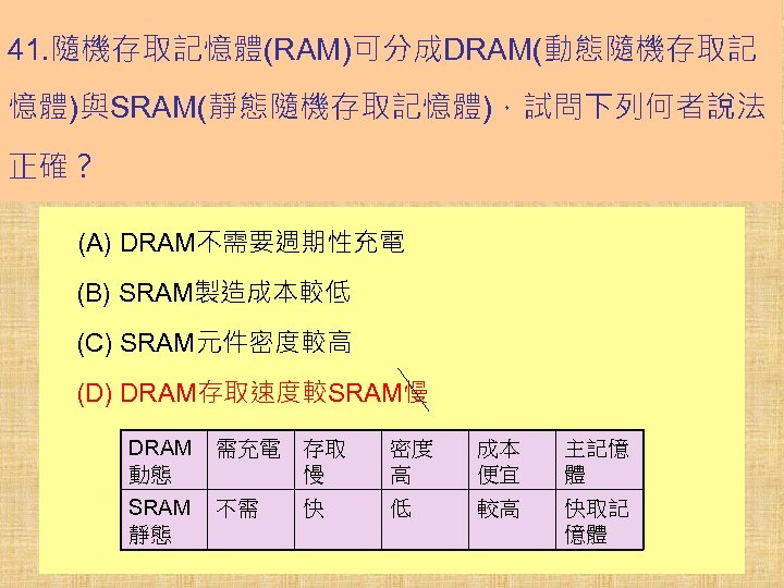 41. 隨機存取記憶體(RAM)可分成DRAM(動態隨機存取記 憶體)與SRAM(靜態隨機存取記憶體)，試問下列何者說法 正確？ (A) DRAM不需要週期性充電 (B) SRAM製造成本較低 (C) SRAM元件密度較高 (D) DRAM存取速度較SRAM慢 DRAM 動態