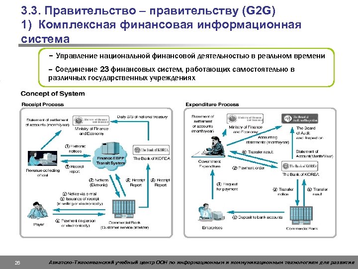 3. 3. Правительство – правительству (G 2 G) 1) Комплексная финансовая информационная система –