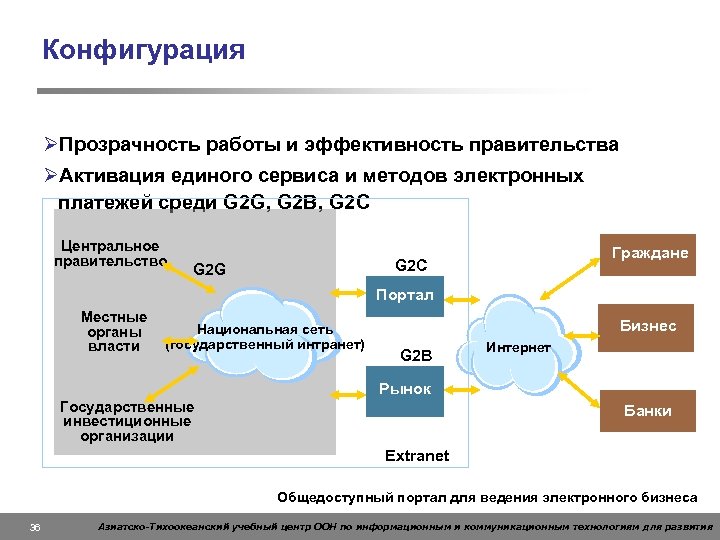 Конфигурация ØПрозрачность работы и эффективность правительства ØАктивация единого сервиса и методов электронных платежей среди