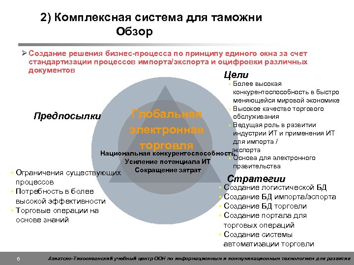 2) Комплексная система для таможни Обзор Ø Создание решения бизнес-процесса по принципу единого окна