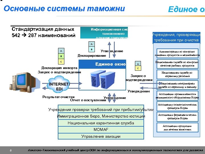 Платежная система таможенная карта появилась в