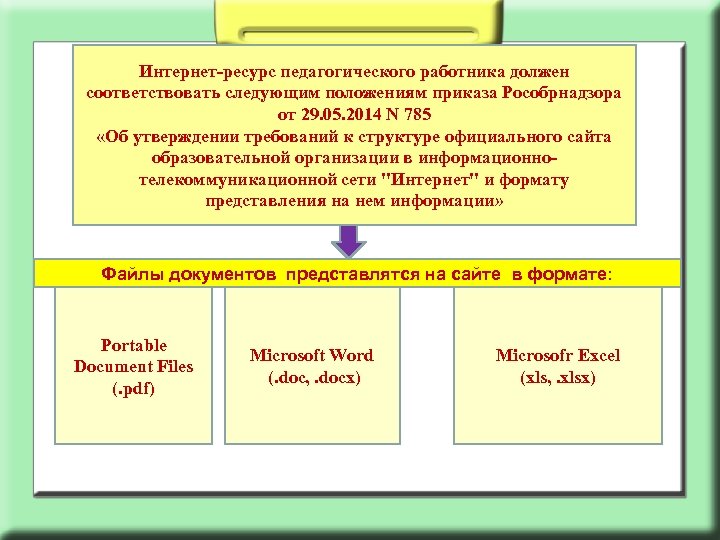 Интернет-ресурс педагогического работника должен соответствовать следующим положениям приказа Рособрнадзора от 29. 05. 2014 N