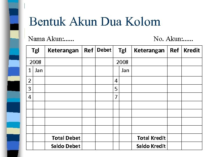 Bentuk Akun Dua Kolom Nama Akun: . . . Tgl No. Akun: . .