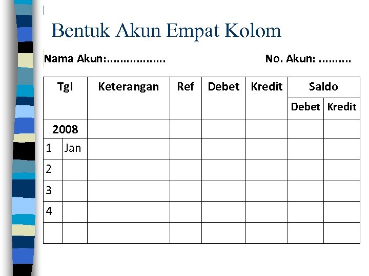 Bentuk Akun Empat Kolom Nama Akun: . . . . Tgl Keterangan No. Akun: