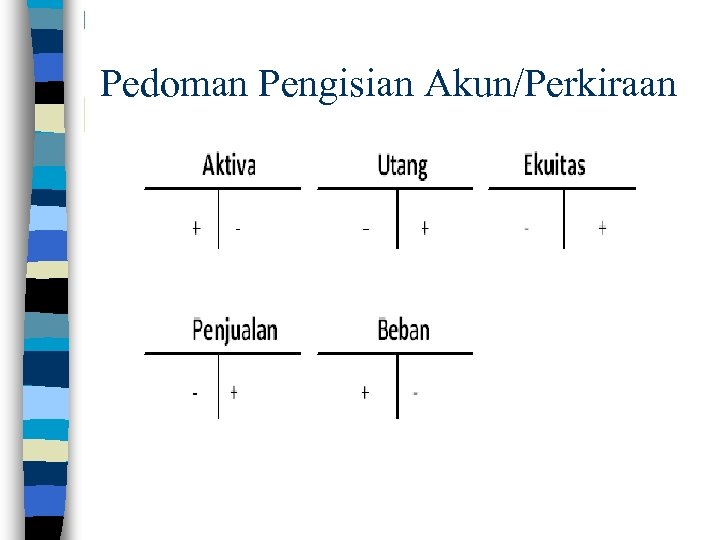 Pedoman Pengisian Akun/Perkiraan 