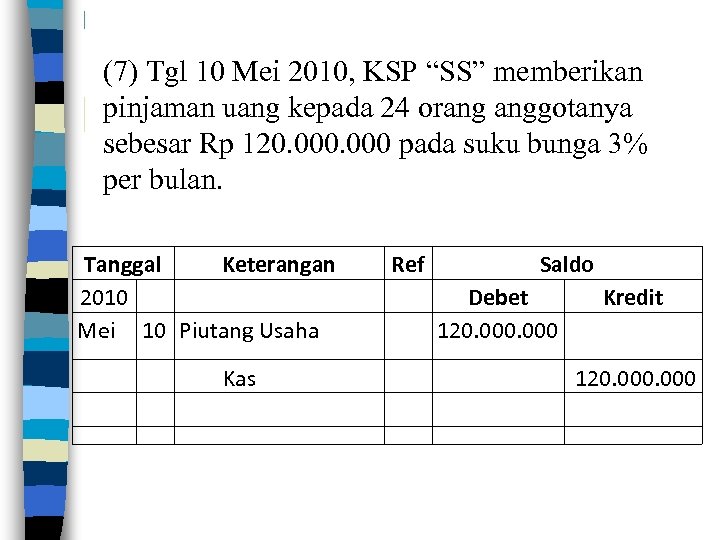 (7) Tgl 10 Mei 2010, KSP “SS” memberikan pinjaman uang kepada 24 orang anggotanya