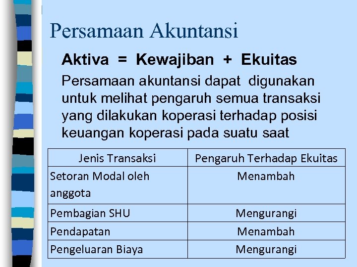 Persamaan Akuntansi Aktiva = Kewajiban + Ekuitas Persamaan akuntansi dapat digunakan untuk melihat pengaruh
