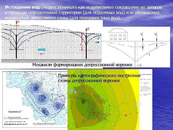 Воронка истощения. Депрессионная воронка подземных вод. Истощение грунтовых вод. Истощение подземных вод. Депрессионная воронка скважины.