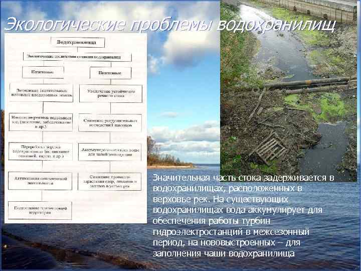 Экологические проблемы водохранилищ Значительная часть стока задерживается в водохранилищах, расположенных в верховье рек. На