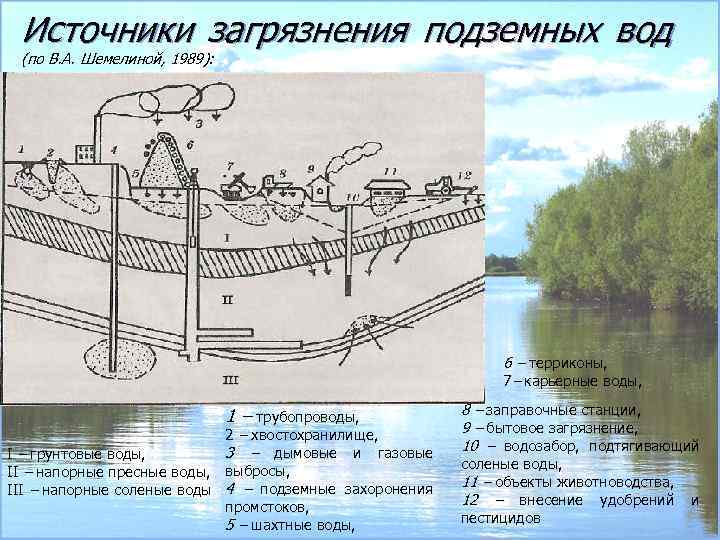 Схема источники загрязнения воды 3 класс окружающий мир