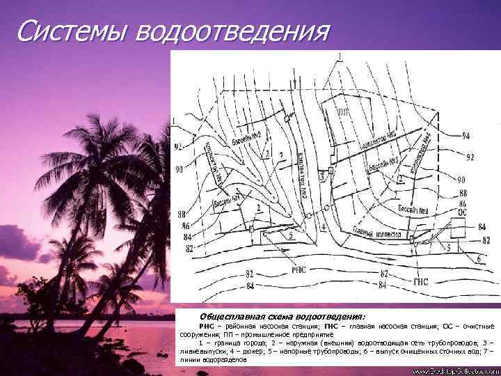 Основные пути загрязнения гидросферы схема