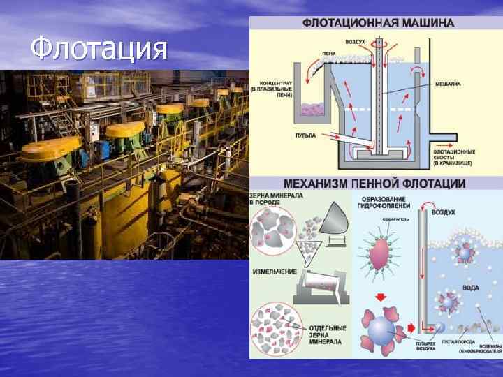 Загрязнение и перерасход природных вод презентация