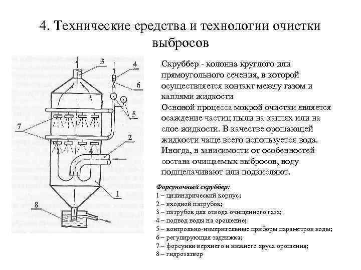 4. Технические средства и технологии очистки выбросов Скруббер колонна круглого или прямоугольного сечения, в