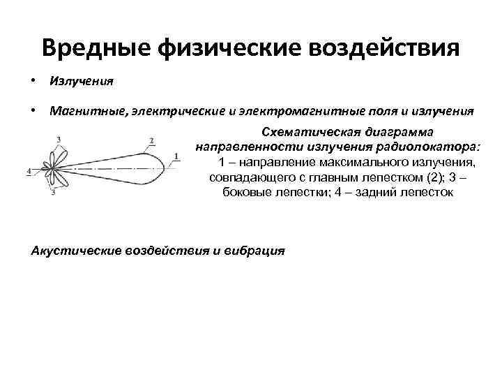 Вредные физические воздействия • Излучения • Магнитные, электрические и электромагнитные поля и излучения Схематическая