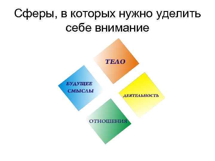 Сферы, в которых нужно уделить себе внимание 