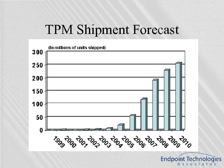 TPM Shipment Forecast 