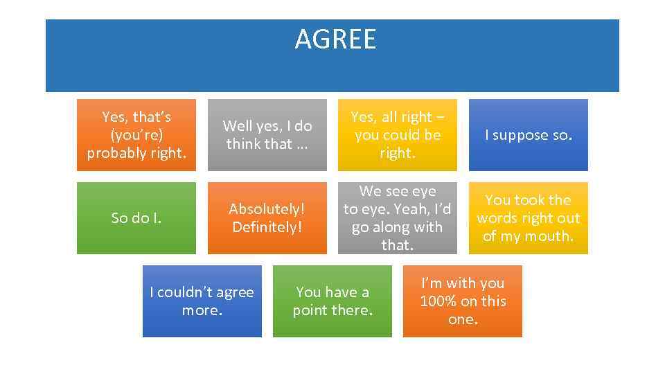  AGREE Yes, that’s (you’re) probably right. So do I. Well yes, I do