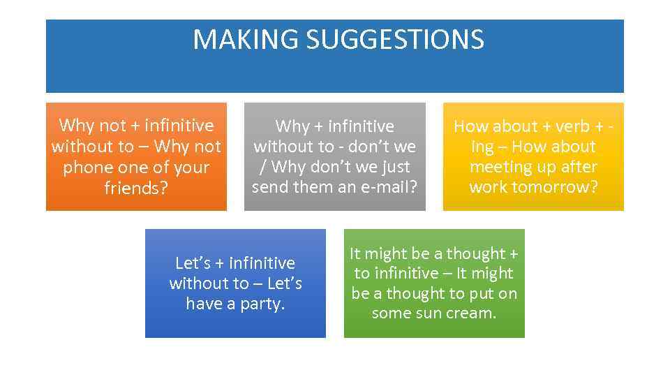  MAKING SUGGESTIONS Why not + infinitive without to – Why not phone of