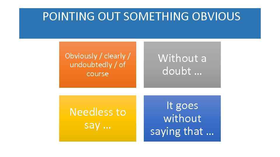  POINTING OUT SOMETHING OBVIOUS Obviously / clearly / undoubtedly / of course Without