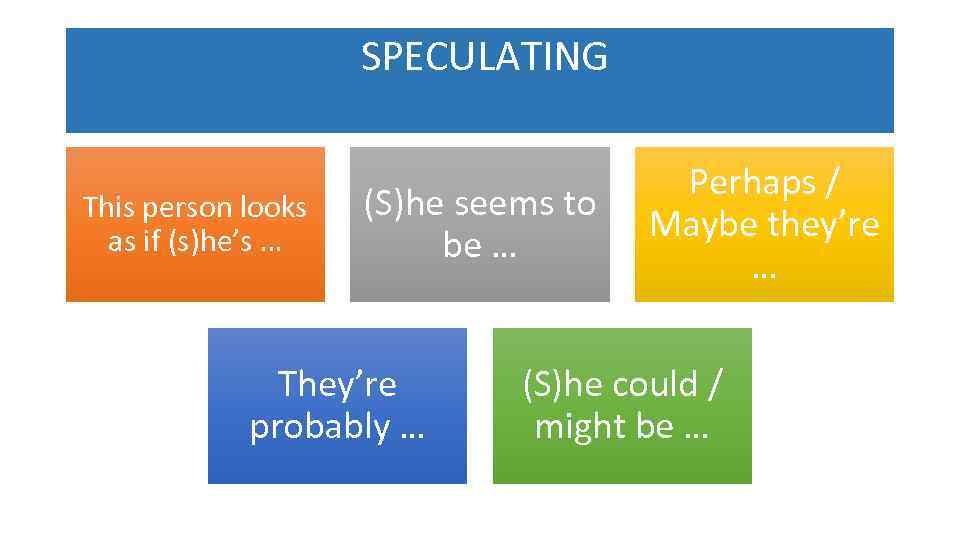  SPECULATING This person looks as if (s)he’s … (S)he seems to be …
