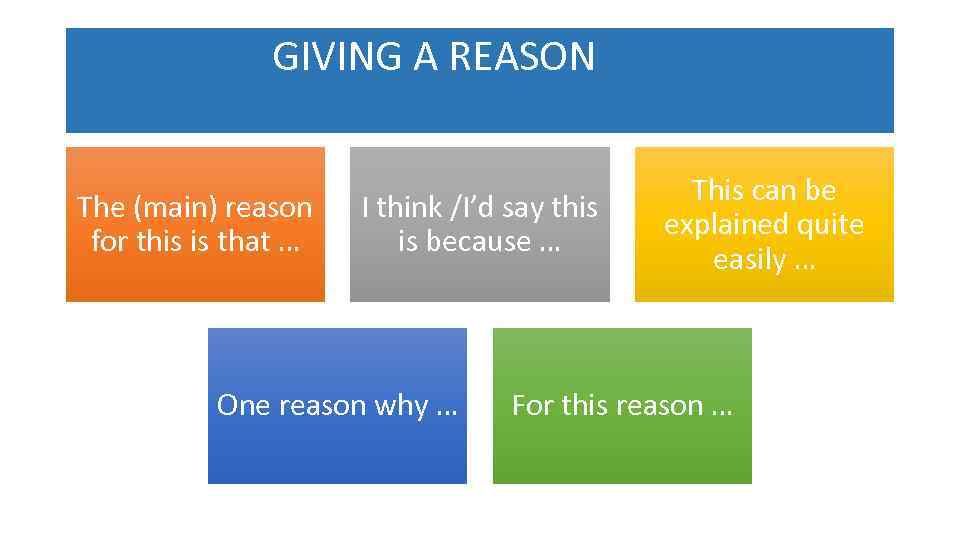  GIVING A REASON The (main) reason for this is that … I think