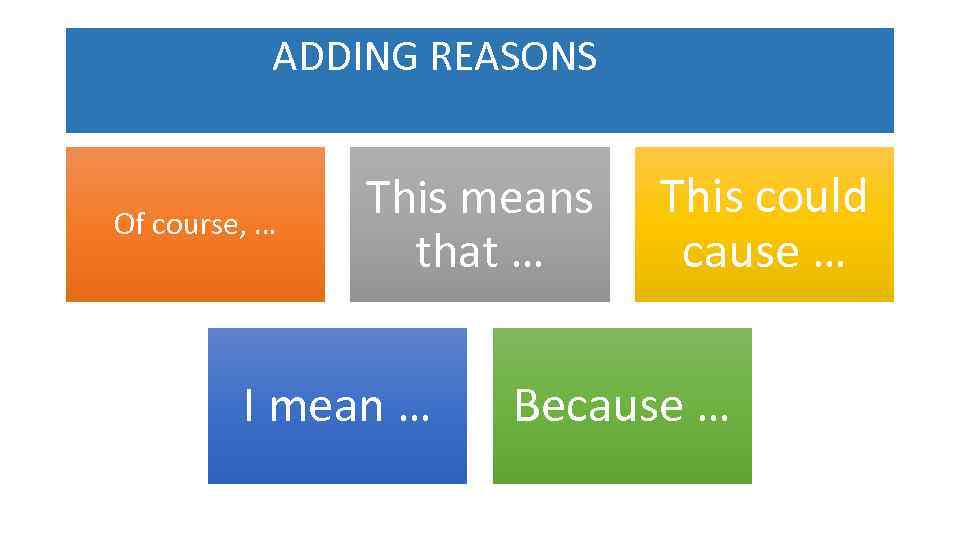  ADDING REASONS Of course, … This means that … I mean … This