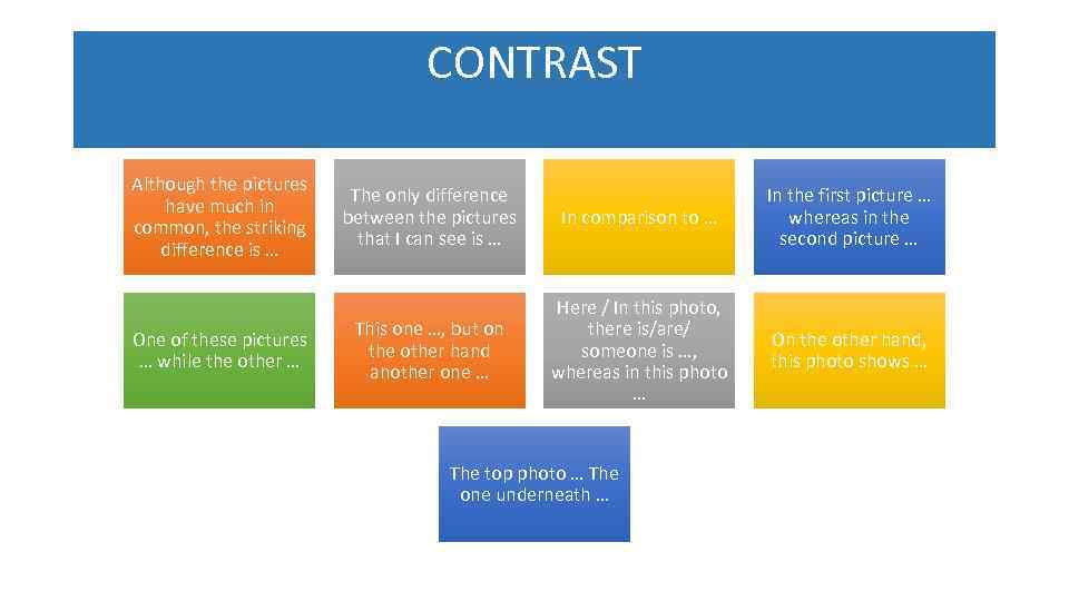 CONTRAST Although the pictures have much in common, the striking difference is … One