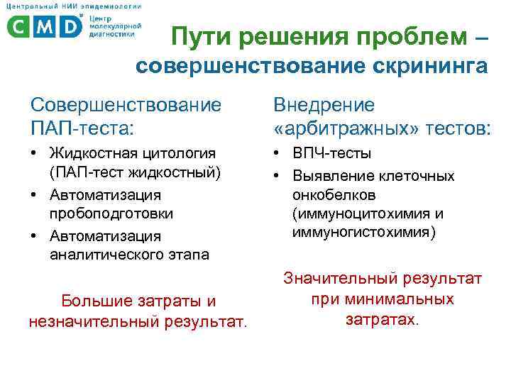 Пути решения проблем – совершенствование скрининга Совершенствование ПАП-теста: Внедрение «арбитражных» тестов: • Жидкостная цитология