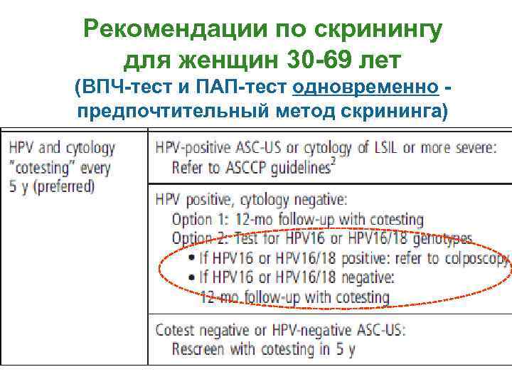 Рекомендации по скринингу для женщин 30 -69 лет (ВПЧ-тест и ПАП-тест одновременно - предпочтительный