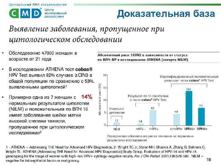 Доказательная база 14% 